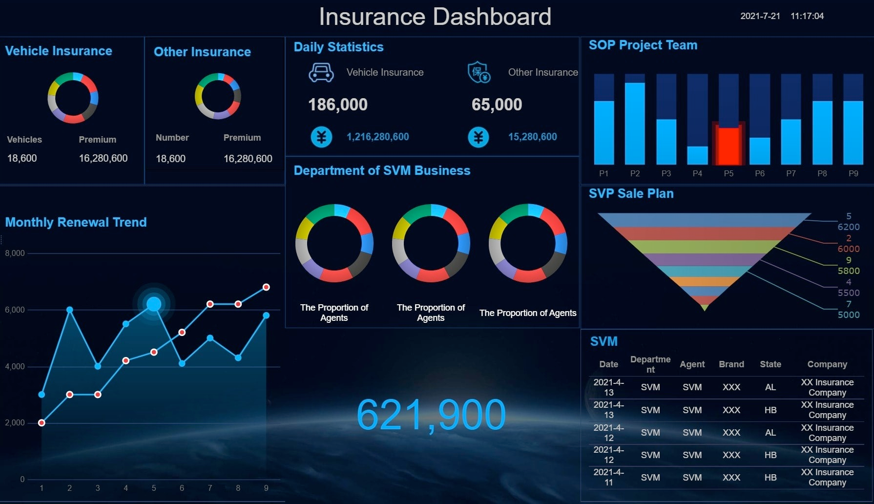 Modern dashboard showing automotive insurance pricing comparison charts